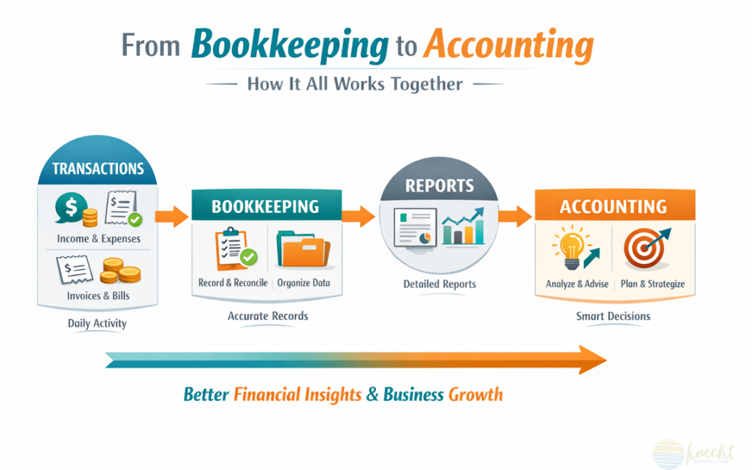 The Difference Between Bookkeeping & Accounting (and Why You Need Both)
